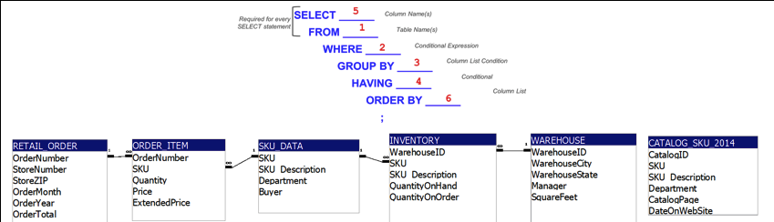  Using Microsoft Access to test the queries, can someone help with