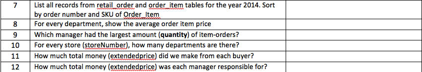 the complete SQL Statement based on their respective query? Thank you Required