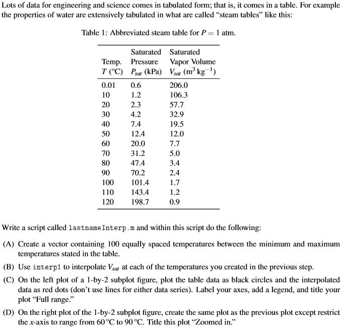 Matlab: Using Interpolation Function Working on this project that I have posted