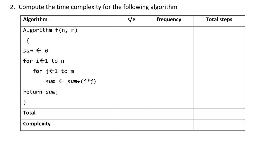 Compute the time complexity for the following algorithm \table[[Algorithm,s/e,frequency,Total steps],[\table[[Algorithm f(n,m)