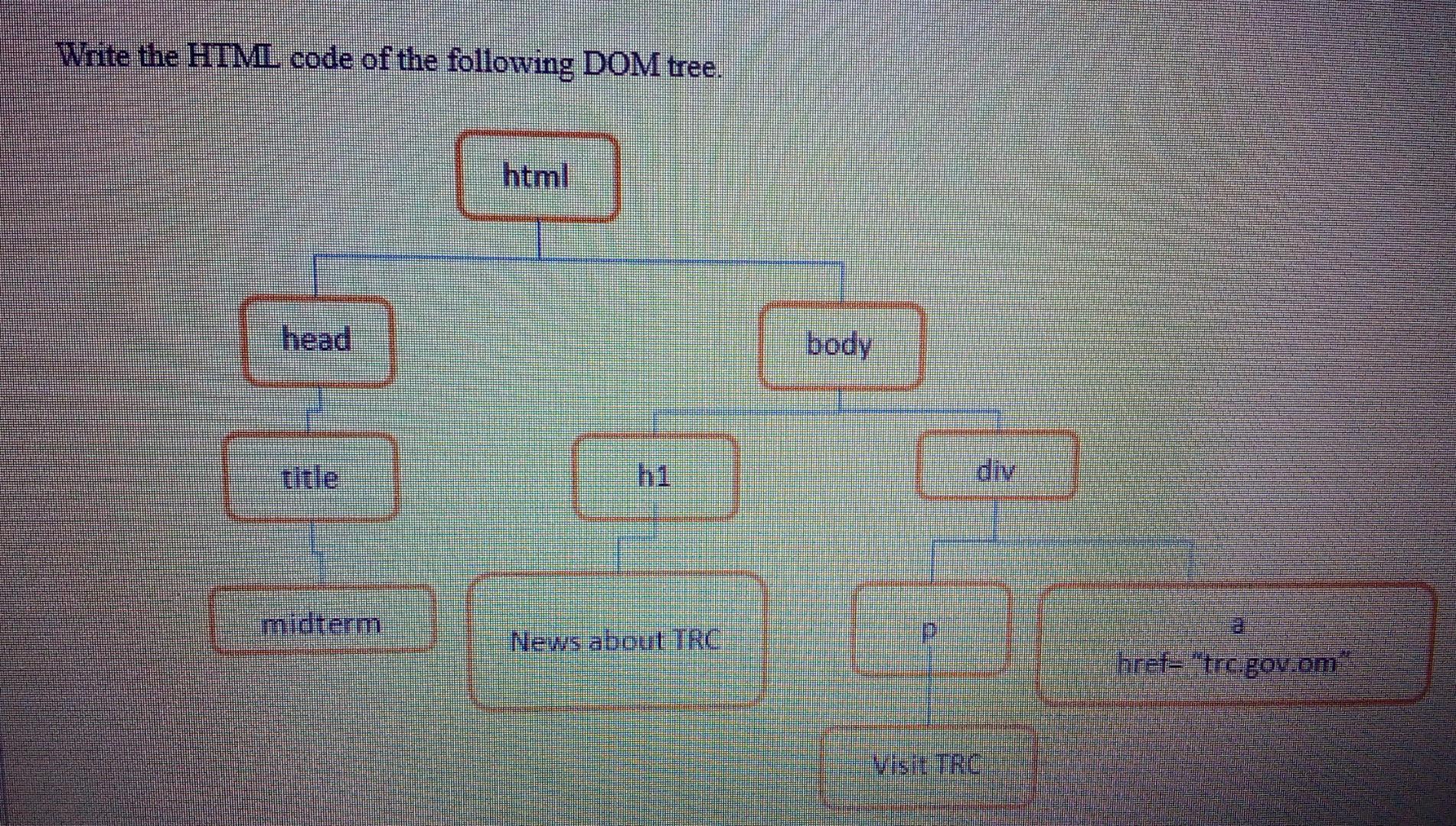  Write the HTML code of the following DOM tree. html head