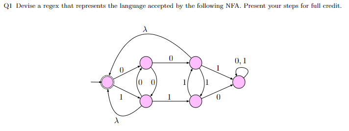  Q1 Devise a regex that represents the language accepted by the