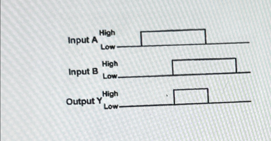  Based on the PLC input/output diagram shown. Draw a PLC ladder