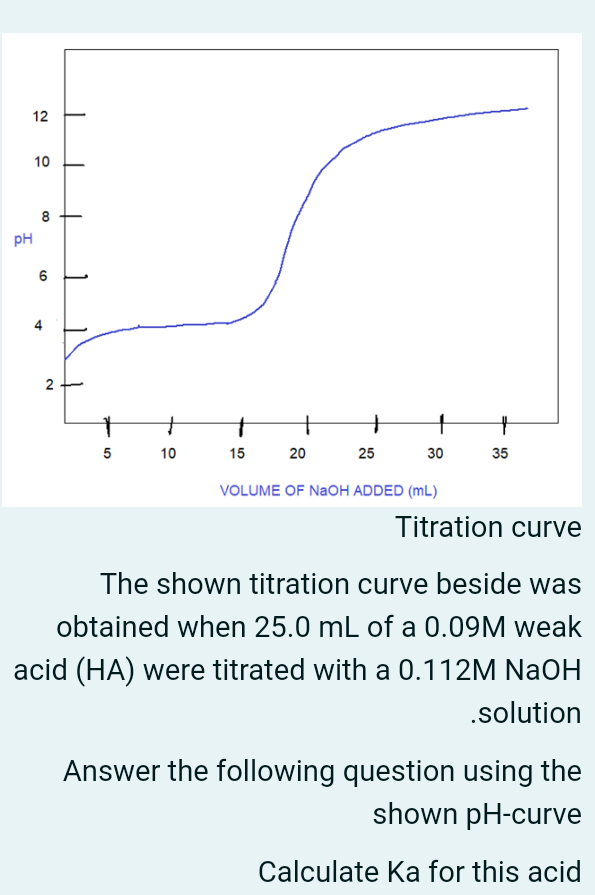  !!!!! 12 10 00 8 PH 0) 6 N 2. 4