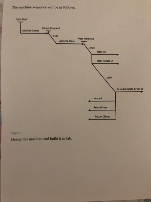 have the following components available to design machine 4 NO hans NC