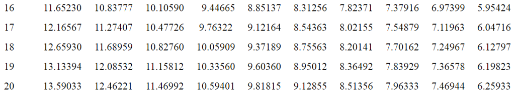 the estimates shown below in trying to determine whether the tow truck