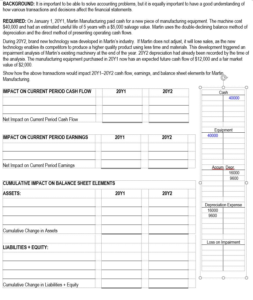  BACKGROUND: It is important to be able to solve accounting problems,