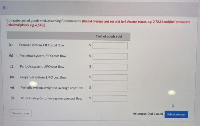 Blossom Company is a multiproduct firm. Presented below is information concerning one