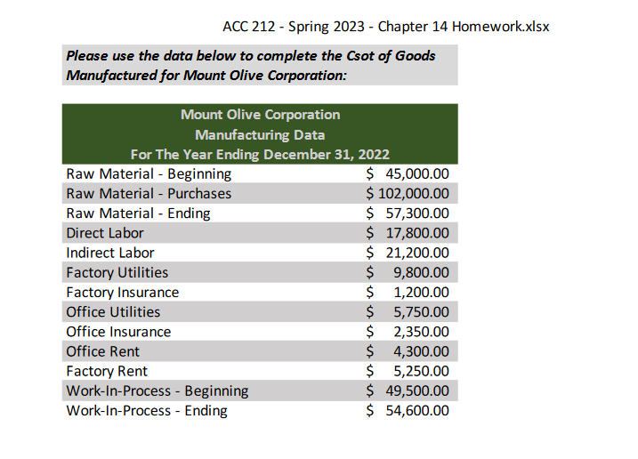  ACC 212- Spring 2023- Chapter 14 Homework.xlsx Please use the data