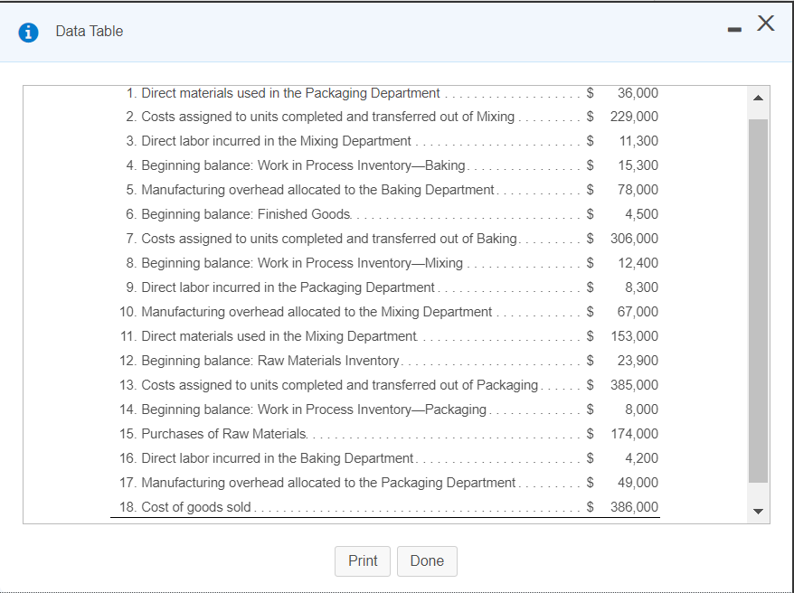 and Packaging. The following transactions occurred during April: (Click the icon to