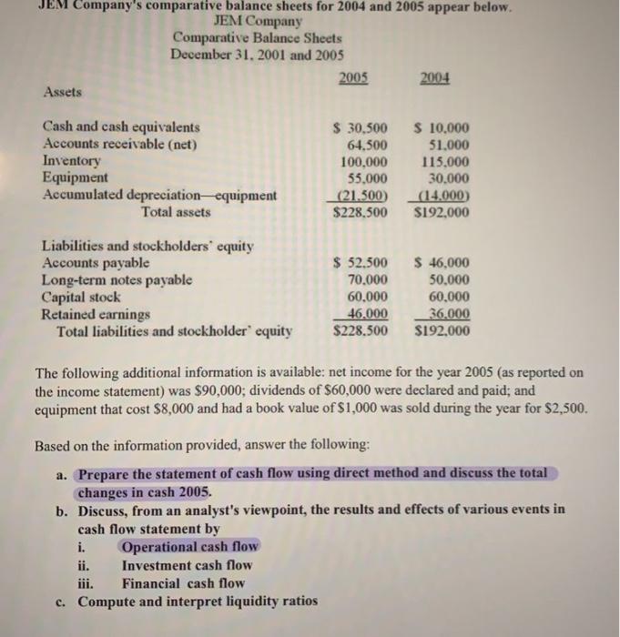  I need a direct method JEM Company's comparative balance sheets for