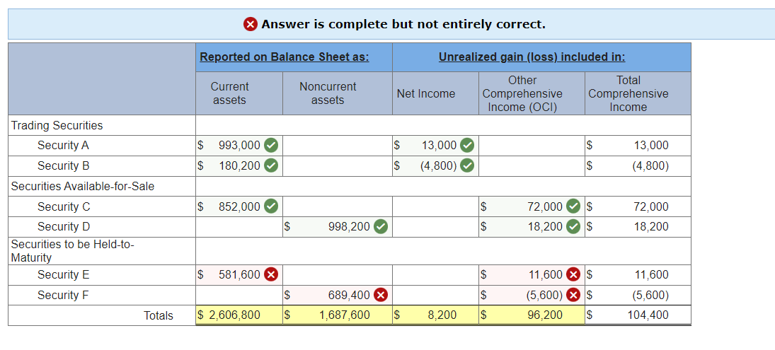  Answer is complete but not entirely correct. At December 31,2024, Hull-Meyers