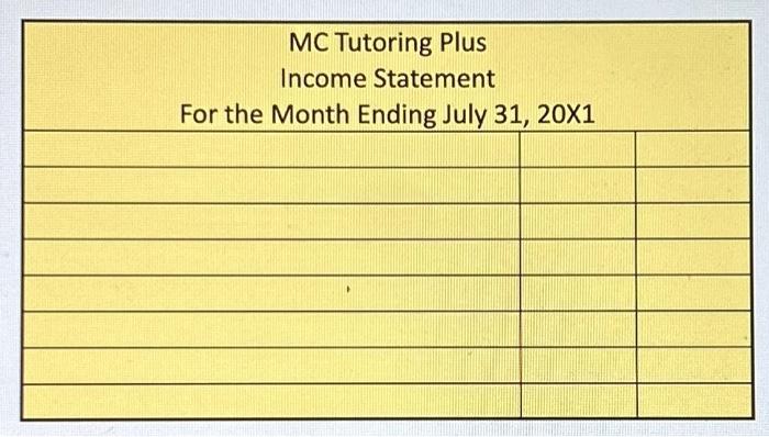 income The owner made \\( \\$ 20,000 \\) in contributions during the