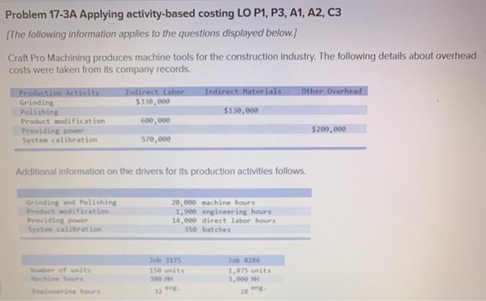  Problem 17-3A Applying activity-based costing LO P1, P3, A1, A2, C3