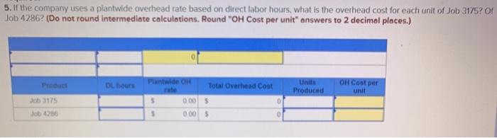 Other Overhead $130,000 Production Activity Grinding Polishing Product modification Providing power Systen
