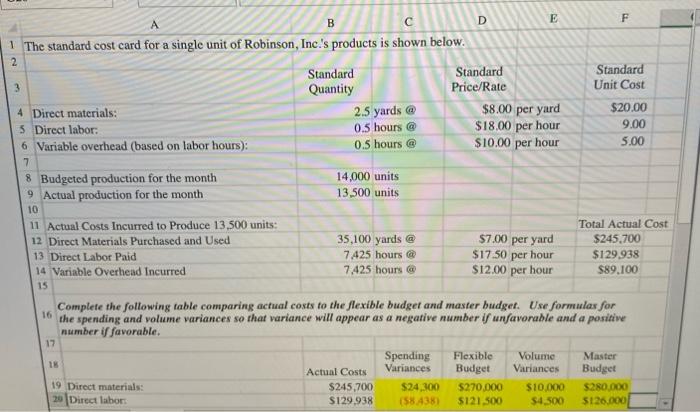 B D E F 17 Spending Flexible Volume Master 18 Variances Actual