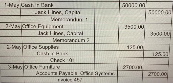 (3) Enter each business transaction in the general journal, page 1. (4)