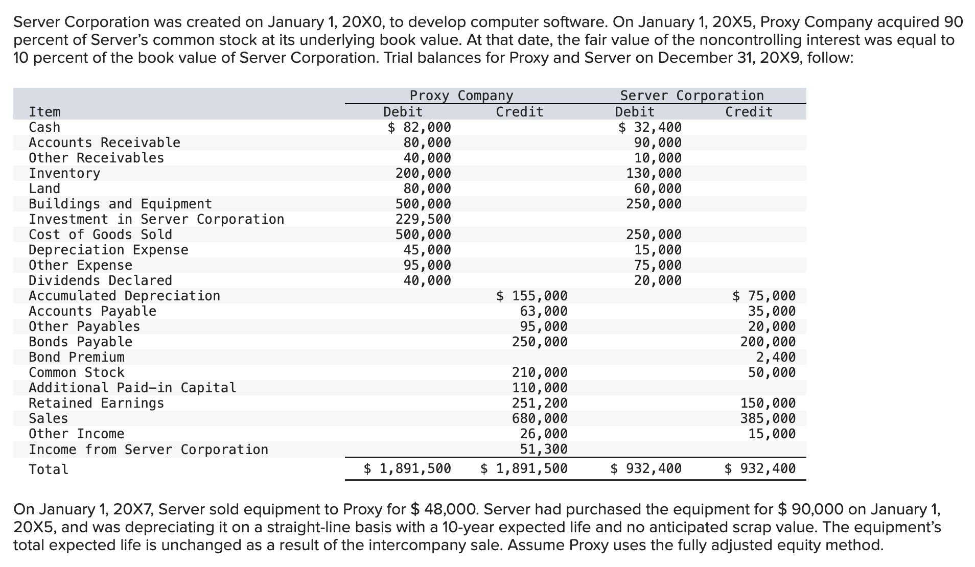 PLEASE FILL IN THE MISSING DEBIT/CREDIT CONSOLIDATION ENTRIES ONLY Server Corporation