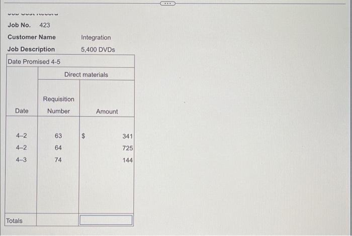 entertainment companies. Ye uses job order costing. On April 2, Ye began