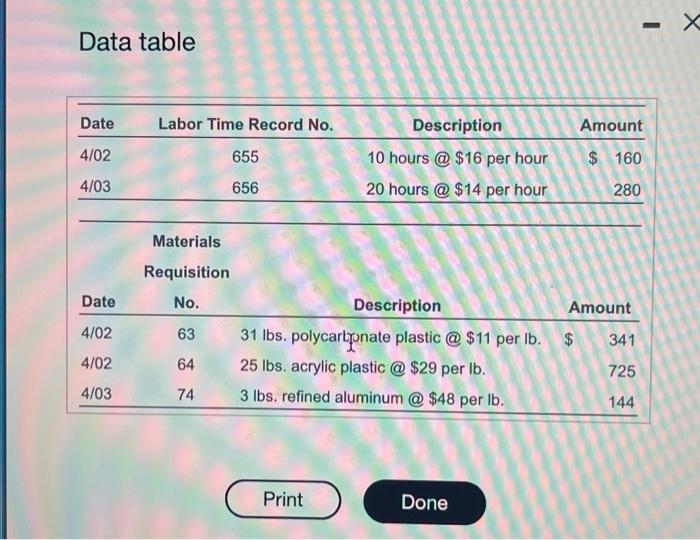 price per DVD. Ye promised to deliver the DVDs to Integration Pictures