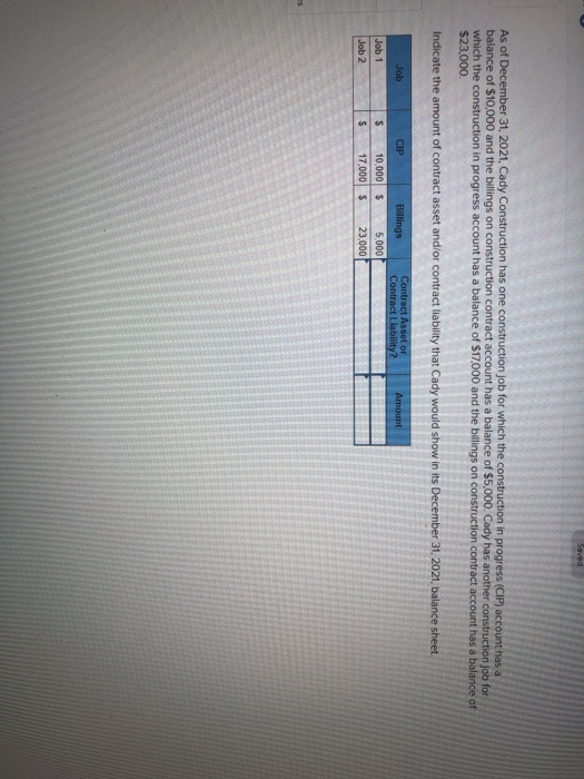 to April 30, 2022 with Shaffer paying the entire $117,000 on May