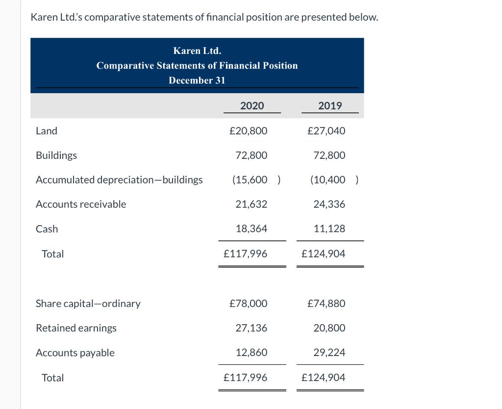  Additional information: 1. Net income was 23,496. Dividends declared and paid