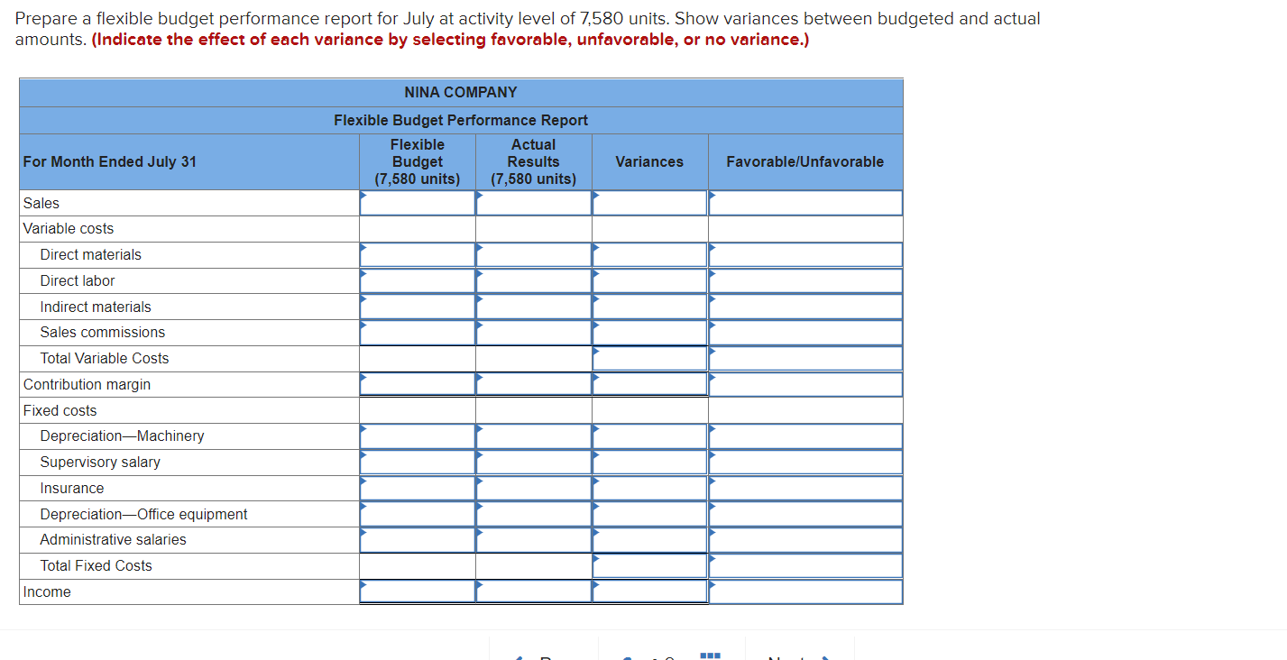 of 7,580 units. Show variances between budgeted and actual amounts. (Indicate the