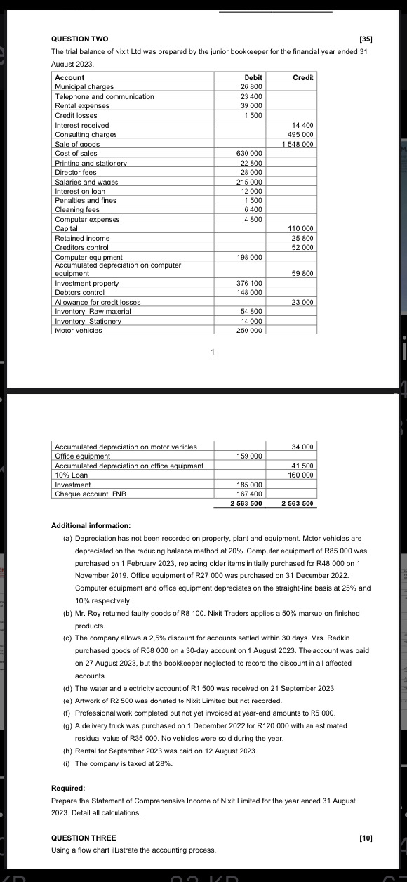  Please do Question 2 in accurate format and table form that