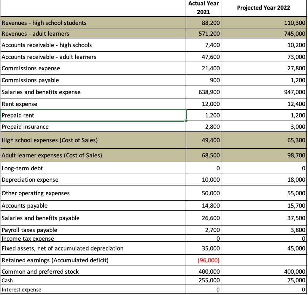 Please prepare an income statement using the following data and include equations/math
