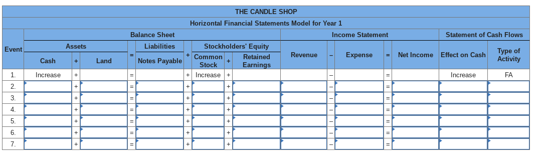  Exercise 2-2A (Static) Show how accounting events affect a horizontal financial