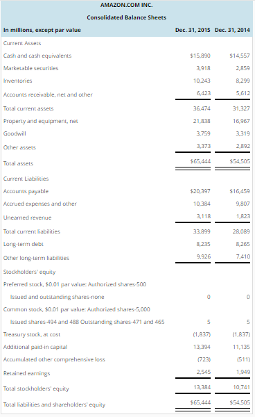 expressed as a percentage of total net sales unless otherwise indicated ($