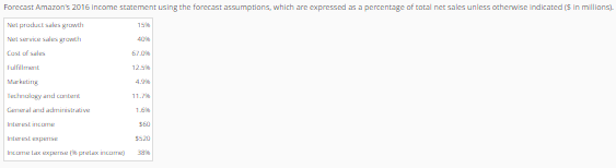in millions). Forecast no change in the following balance sheet accouts: Marketable