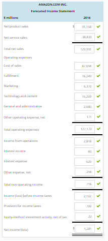 securities, Goodwill, Preferred stock, Common stock, Treasury stock, APIC, and AOCL. Assume