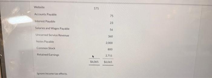 European mixers. The current cost of a mixer is approximately $550, and