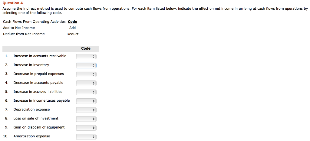 on sale of land. Decrease in accounts receivable during a period. Redemption