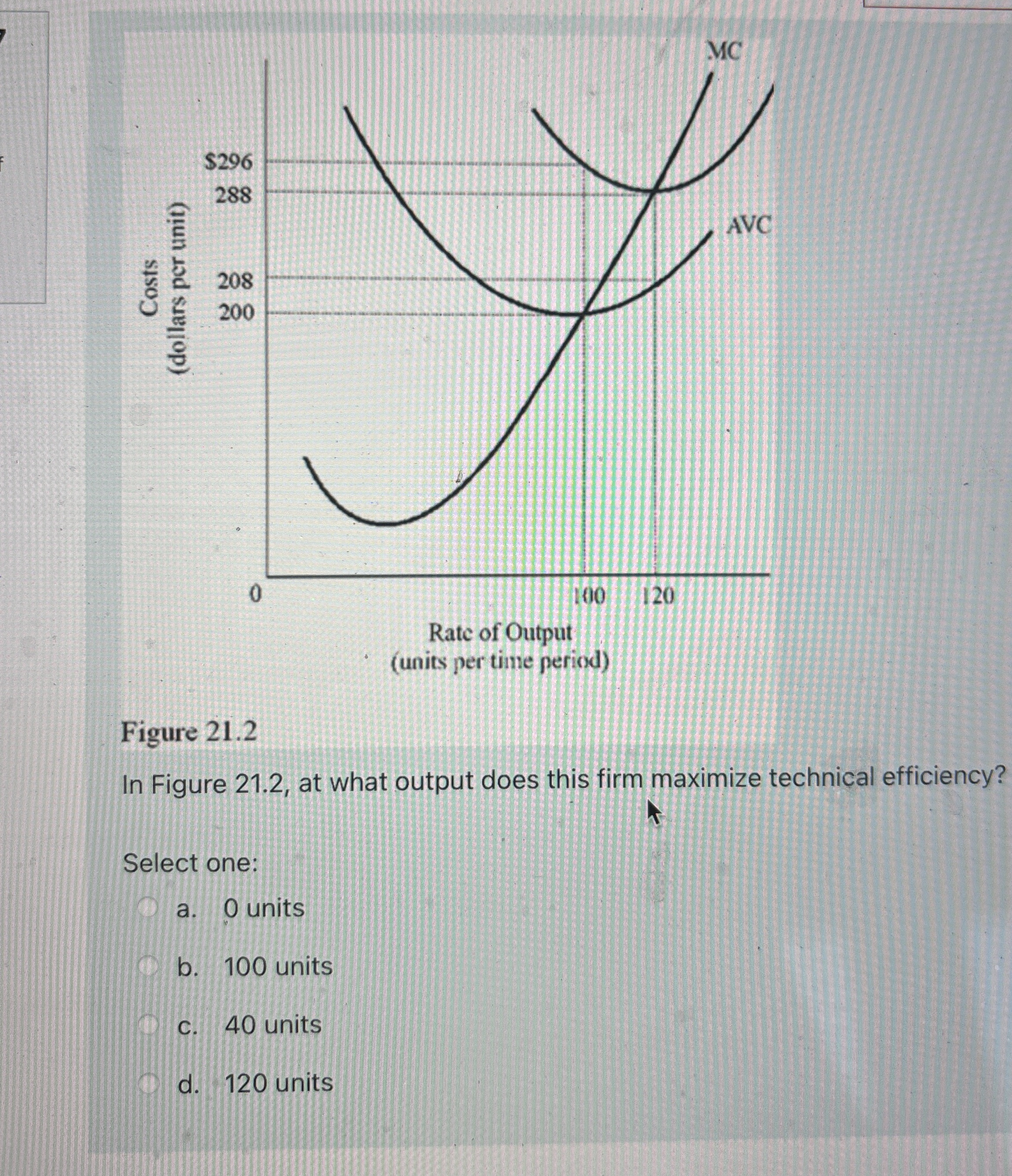  Figure 21.2 In Figure 21.2, at what output does this firm