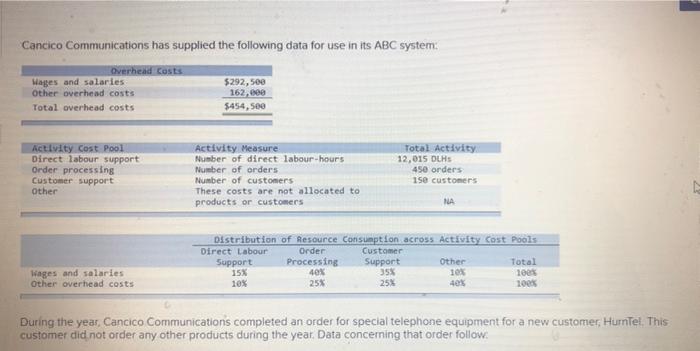 answer only the question 4!! before 11pm please Cancico Communications has supplied
