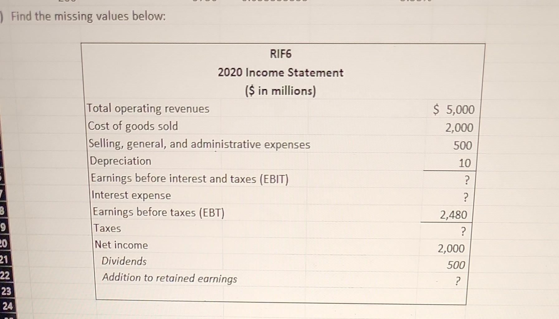 showing excel functions would be nice Find the missing values below