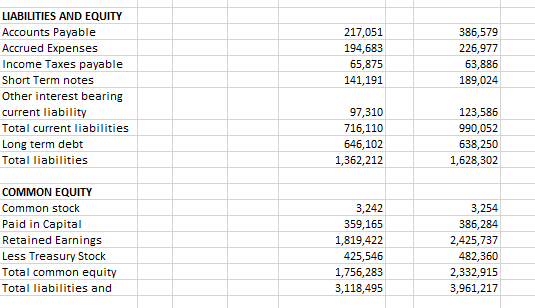 cash flow calculation. Step two is trying to figure out Harley's investment