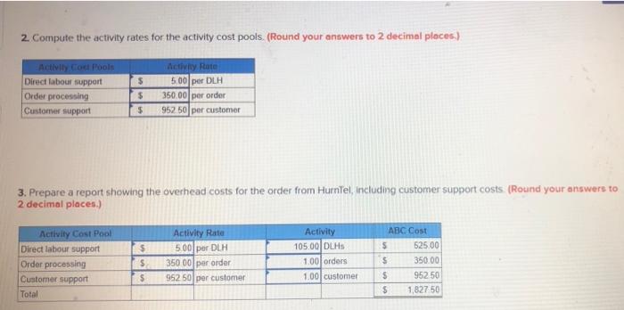 and salaries Other overhead costs Total overhead costs $292,500 162,00 5454,500 Activity