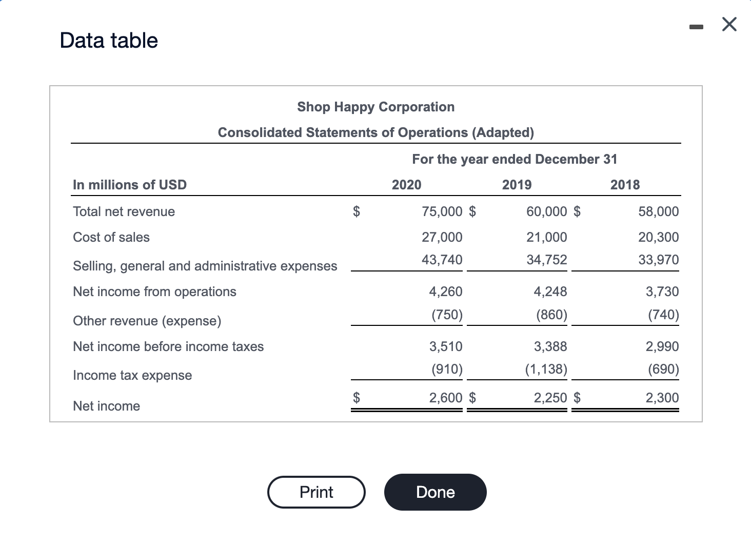 operates general merchandise and food discount stores in the United States. The