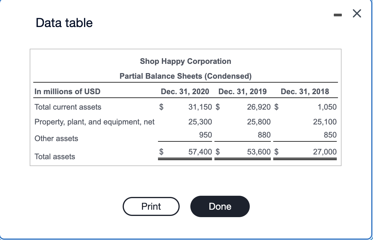 company reported the following information for the three years ending December 31,