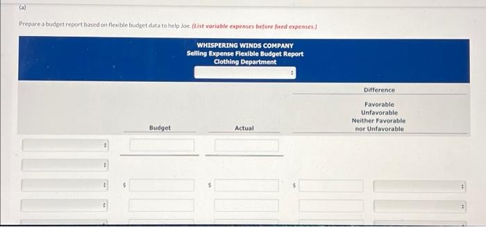 in the Clothing Department of Whispering Winds Company for the month of