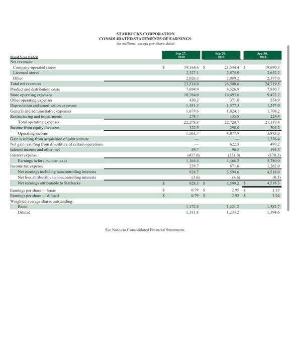 1 (Income Statement Analysis) 1a: Provide the Total (Net) Revenues, Gross Profit,