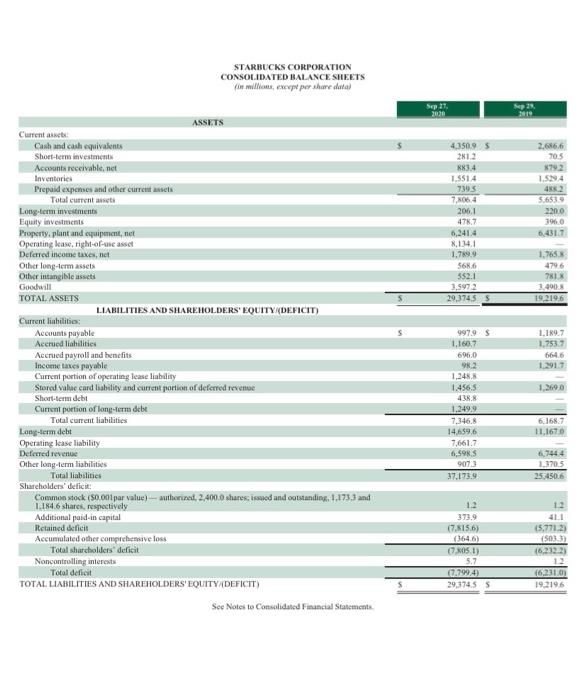 and Net Income (Loss) from the Income Statement for both 2020 and