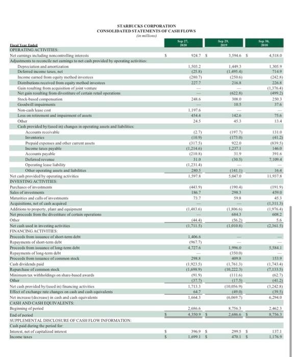2019. Compute the inerease or decrease) between these years, Income Statement Amounts