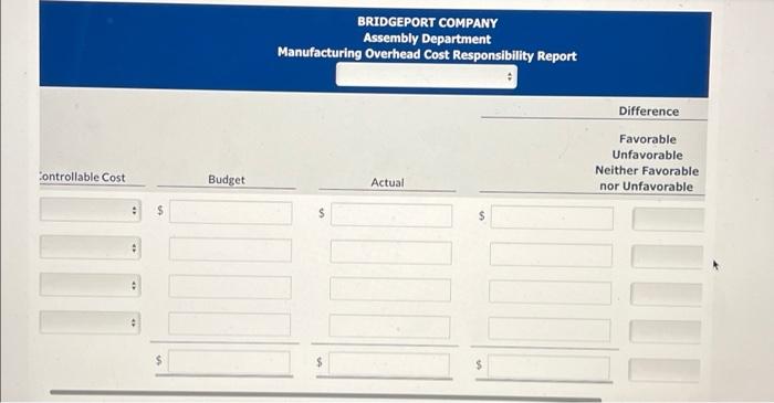 Department of Bridgeport Company, budgeted and actual manufacturing overhead costs for the