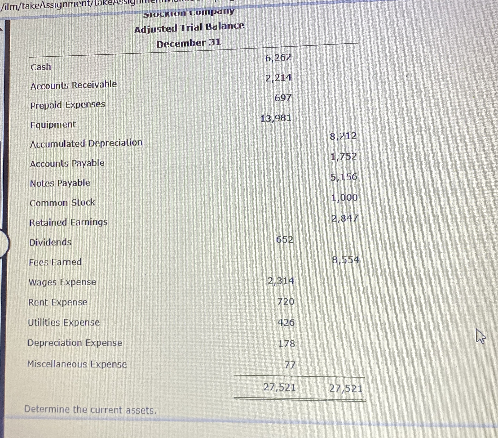 \table[[Ad,\table[[tockton Company],[usted Trial Balance],[December 31]],,],[Cash,,5,705,],[Accounts Receivable,,2,150,],[Prepaid Expenses,,661,],[Equipment,,14,440,],[Accumulated Depreciation,,,8,861],[Accounts Payable,,,1,407],[Notes Payable,,,4,801],[Common Stock,,,1,000],[Retained