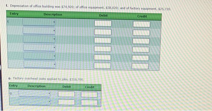 operations related to production for July: a. Materials purchased on account, $559,130