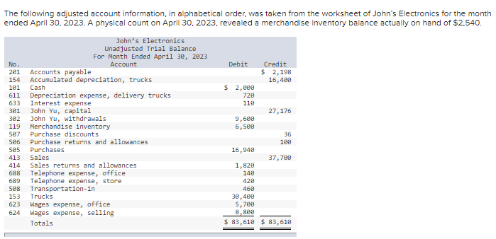  Prepare a classified multiple-step income statement for the month ended April